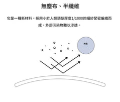 夏季薄被 Ribbon Cake -3色