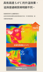 專利技術<發熱+保溫>人字紋無塵被-2色