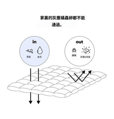 <防過敏+防塵蟎>雙面泡泡紗夏季被/Butter Ribbon Shoes